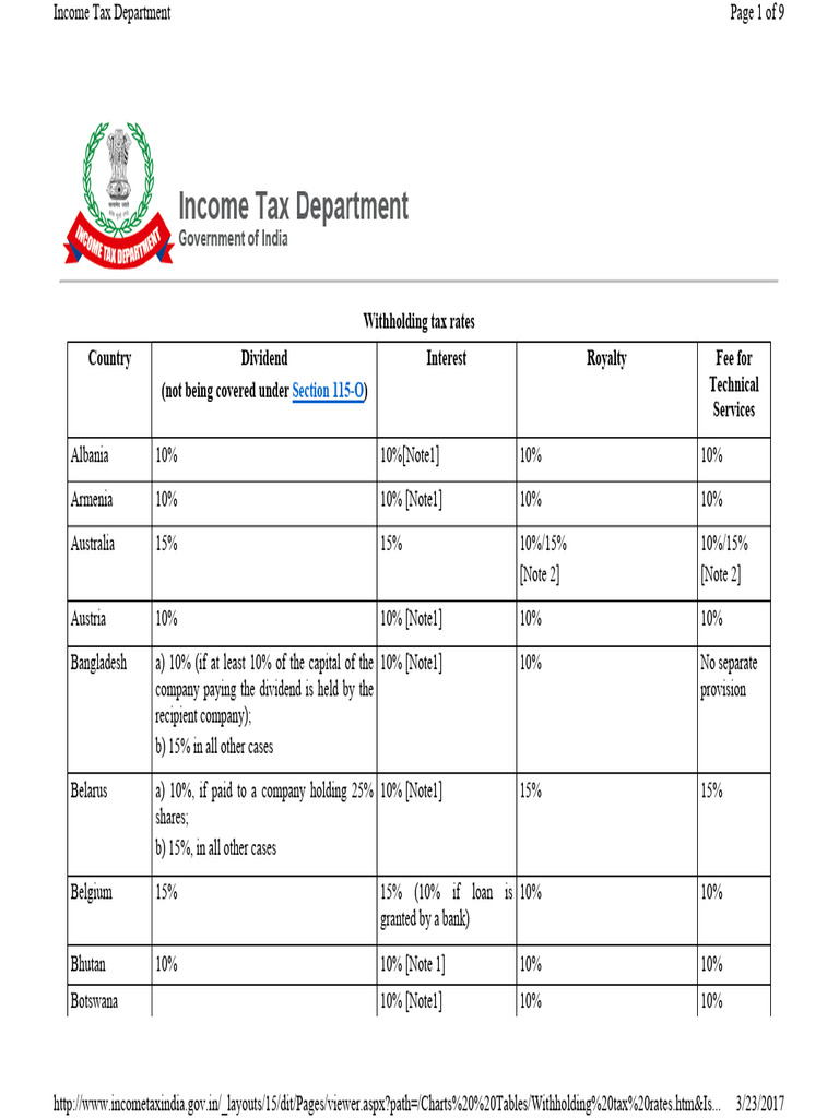 WHT Latest Rates | PDF | Taxes | Government Finances