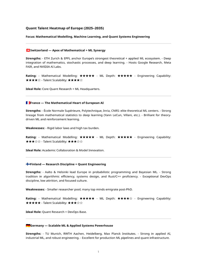 European Quant Talent Heatmap | PDF | Deep Learning | Applied Mathematics