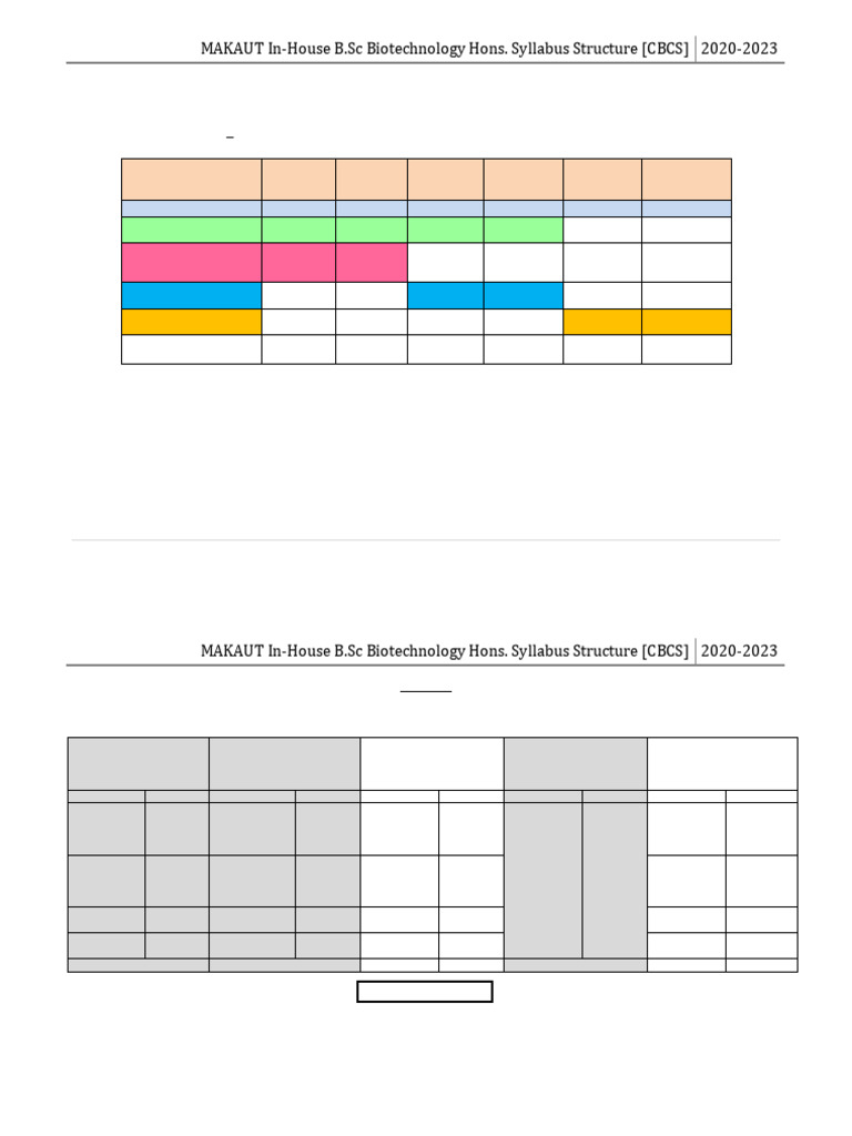 MAKAUT B.Sc Biotechnology Syllabus 2020-2023 | PDF | Gene | Chemical Bond