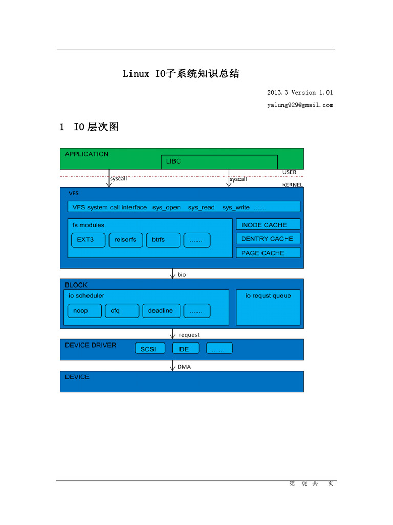 linux io 文档 | PDF