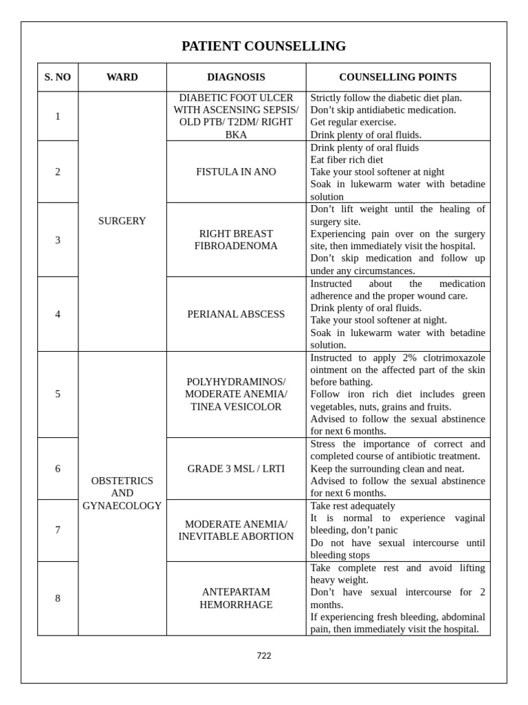 Patient Counselling Guidelines For Various Conditions PDF Chronic 
