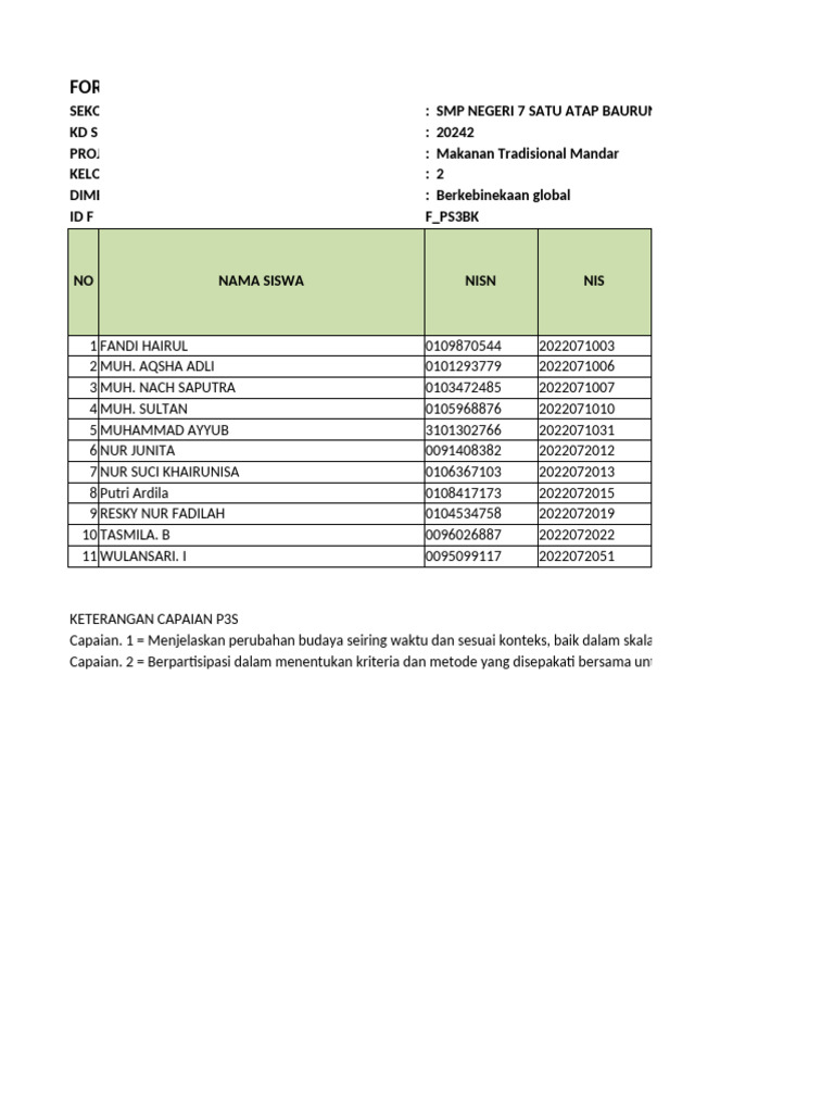 NIL P3S 2024 SMP 2 Berkebinekaan Global | PDF