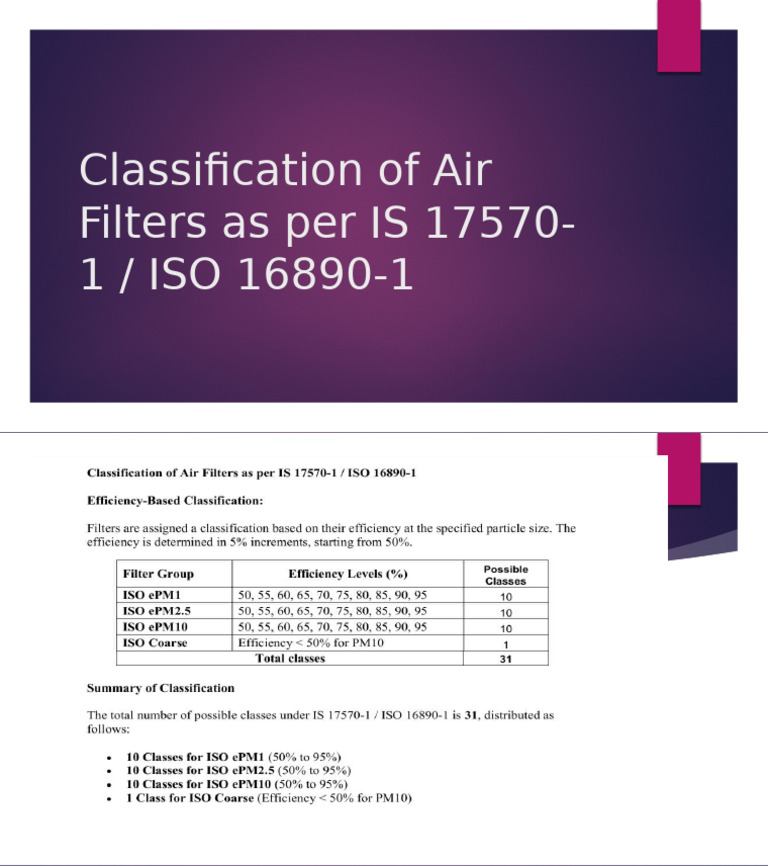 Classification of Air Filters As Per IS 17570-1 | PDF