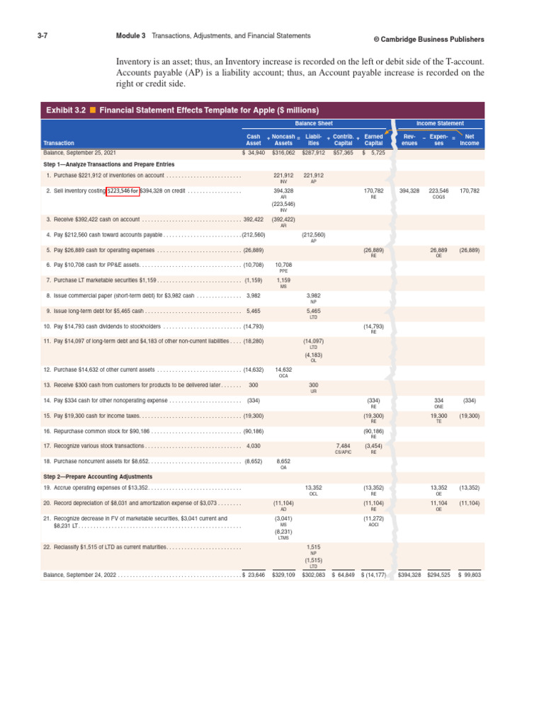 Apple Financial Transactions Analysis | PDF | Accrual | Expense