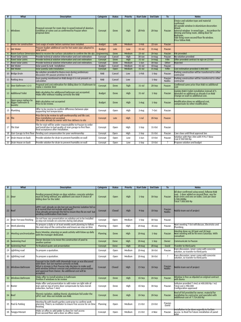 Construction Project Task Overview | PDF | Building Engineering ...