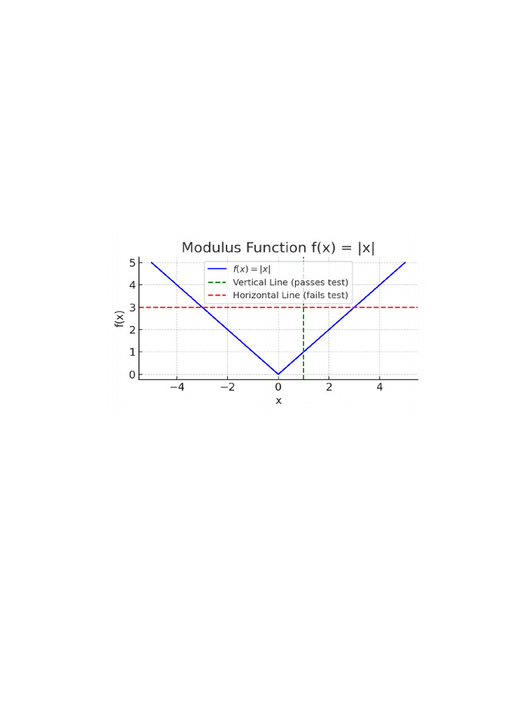 One to One Functions Detailed Notes | PDF