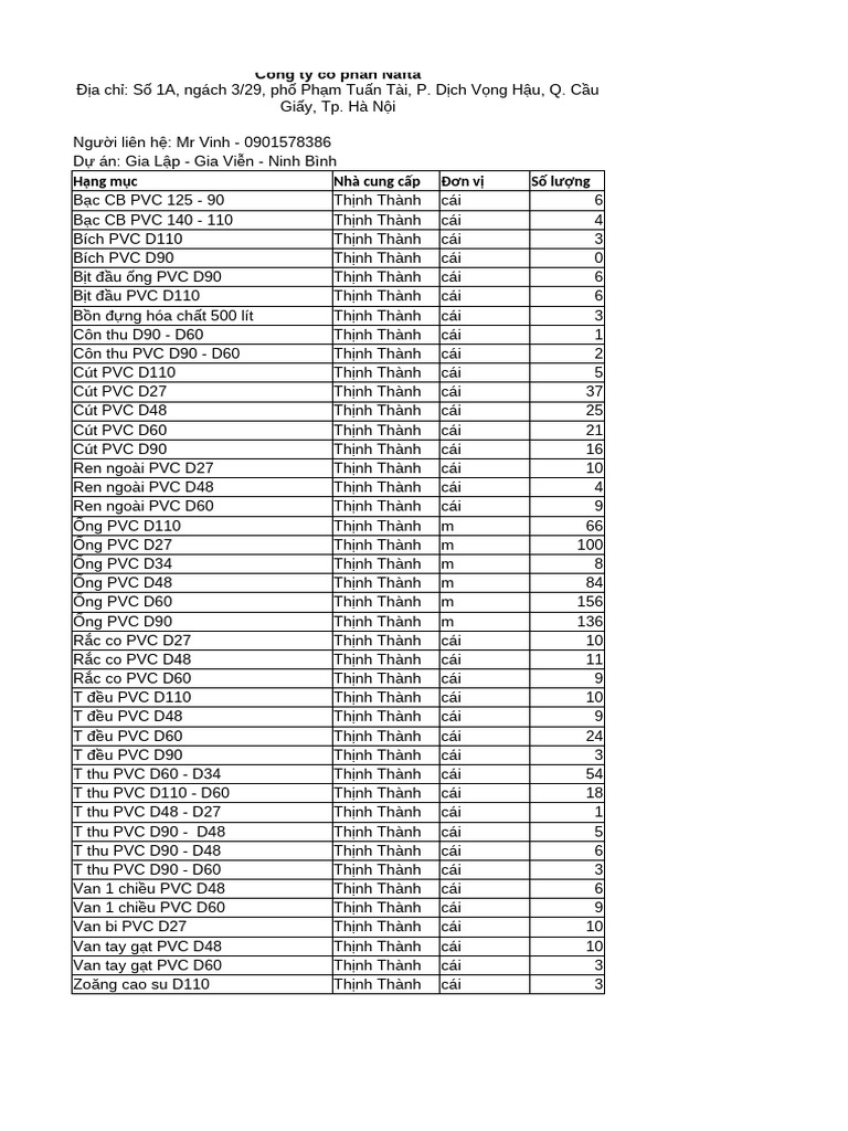 Ycbg - PVC | PDF