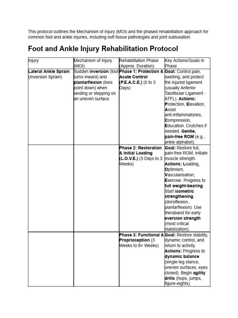 Foot and Ankle Injury Rehab Protocol | PDF | Ankle | Musculoskeletal System