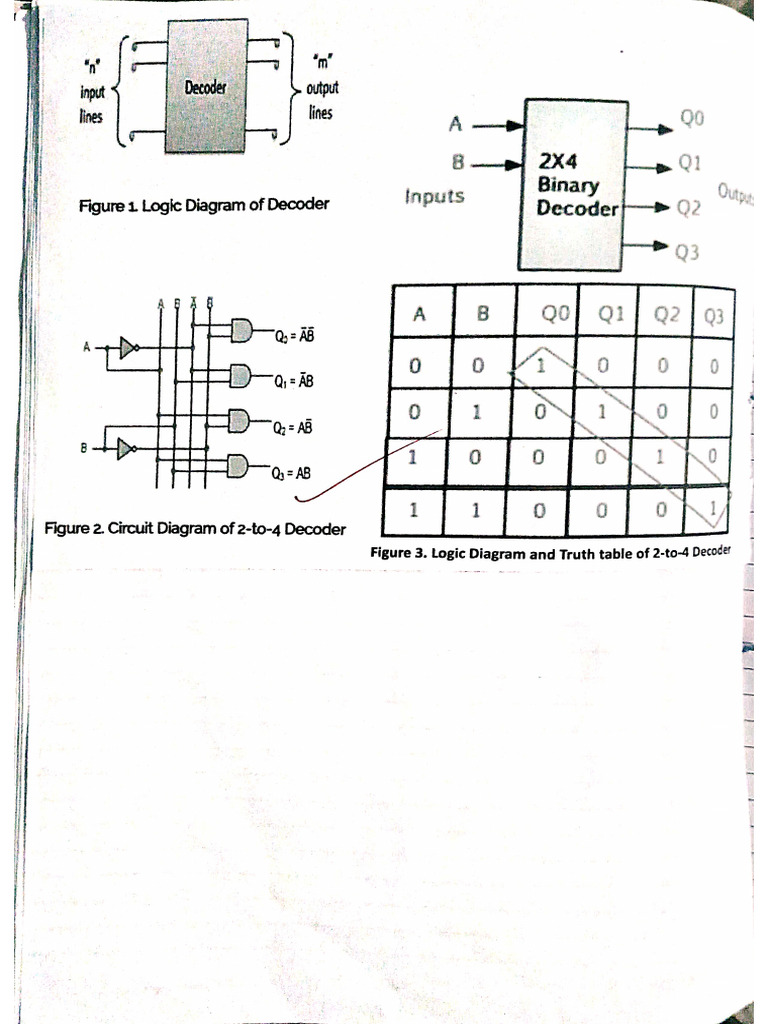 DLD Exp 5,6,7 | PDF