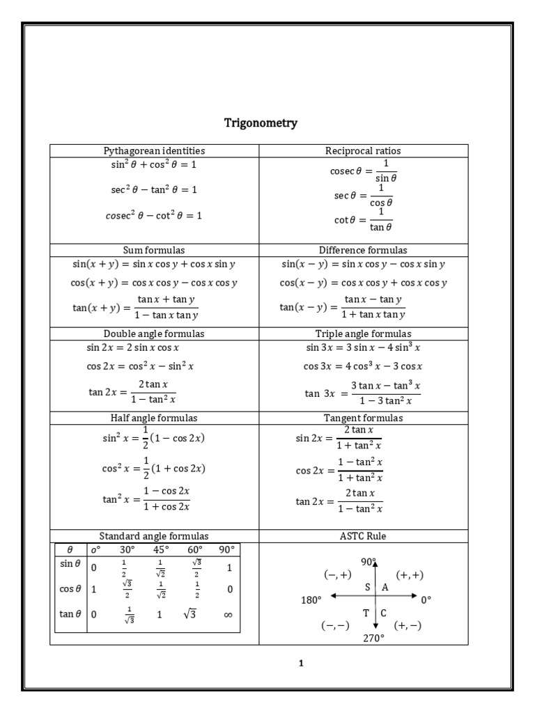 Differential Calculus - Formula List | PDF | Trigonometric Functions ...