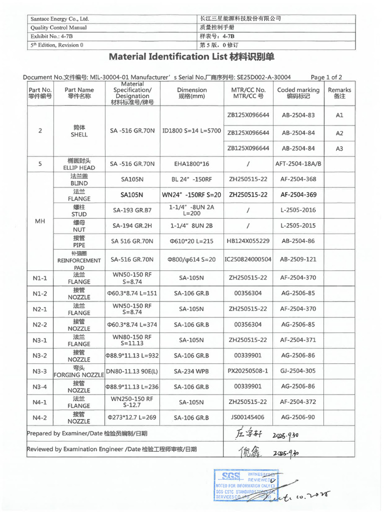 2.1 Material Tracebility Record | PDF