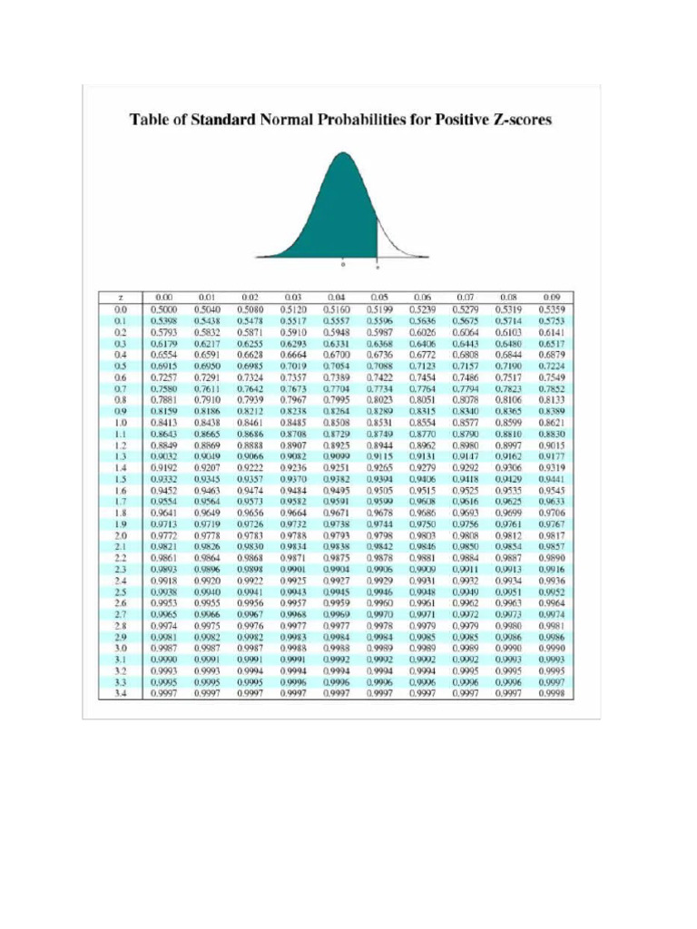 Z Table | PDF