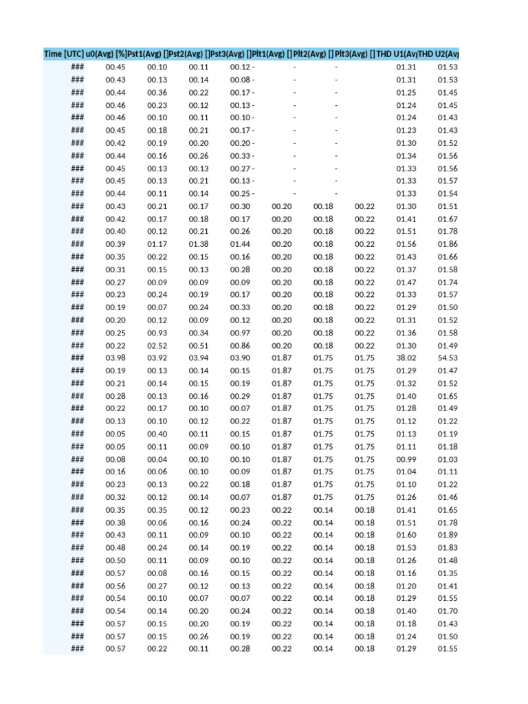 Average Time and THD Data Analysis | PDF