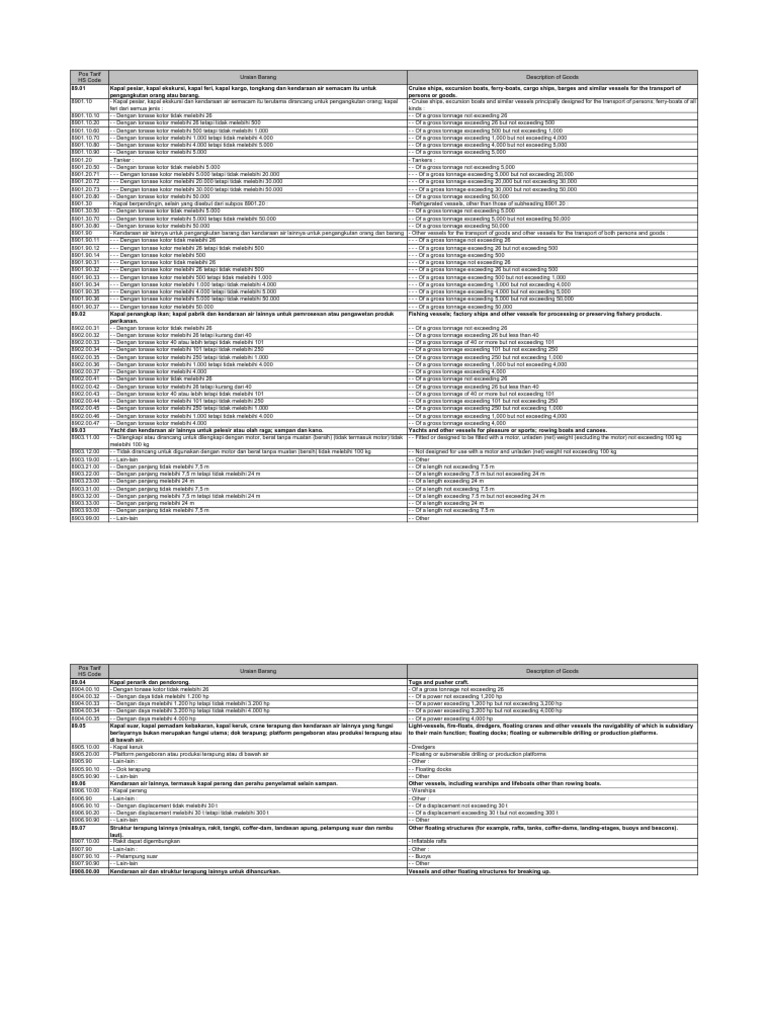 Kode HS dan Deskripsi Kendaraan Air | PDF