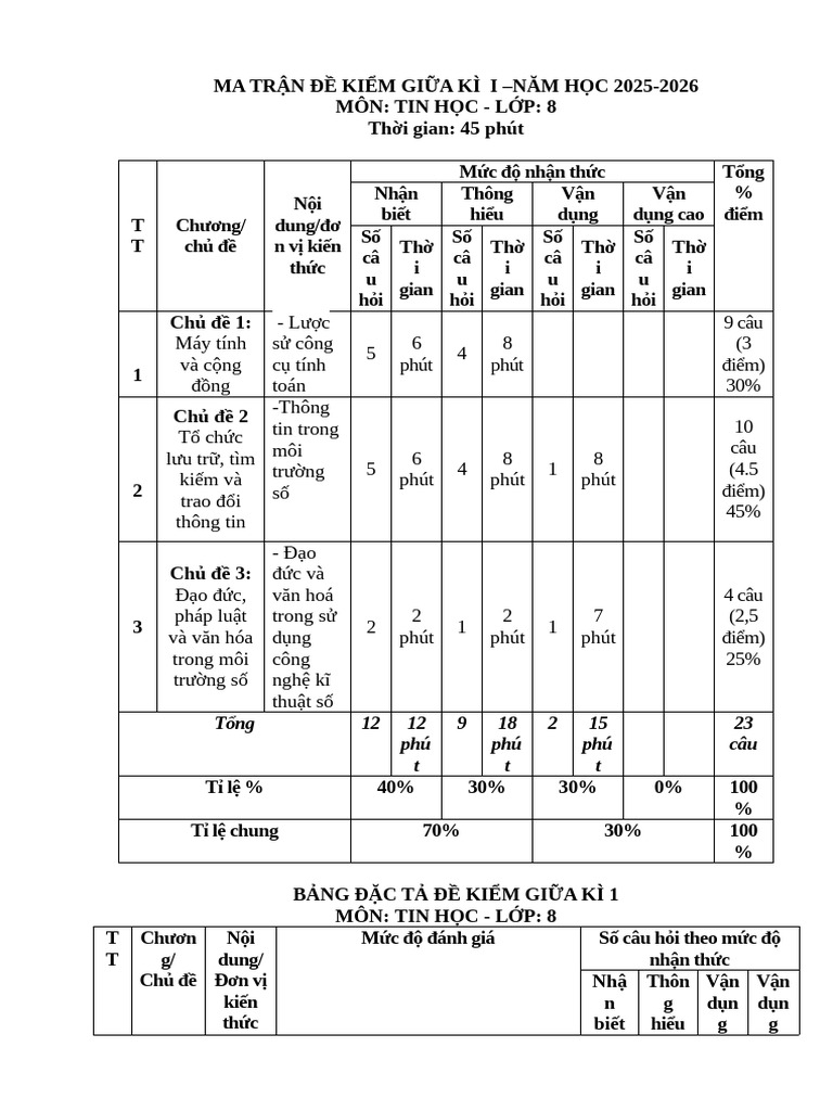 Tiet 9 - Ma Tran - de - Dap An KT - Gi A Kì 1 Tin 8 | PDF
