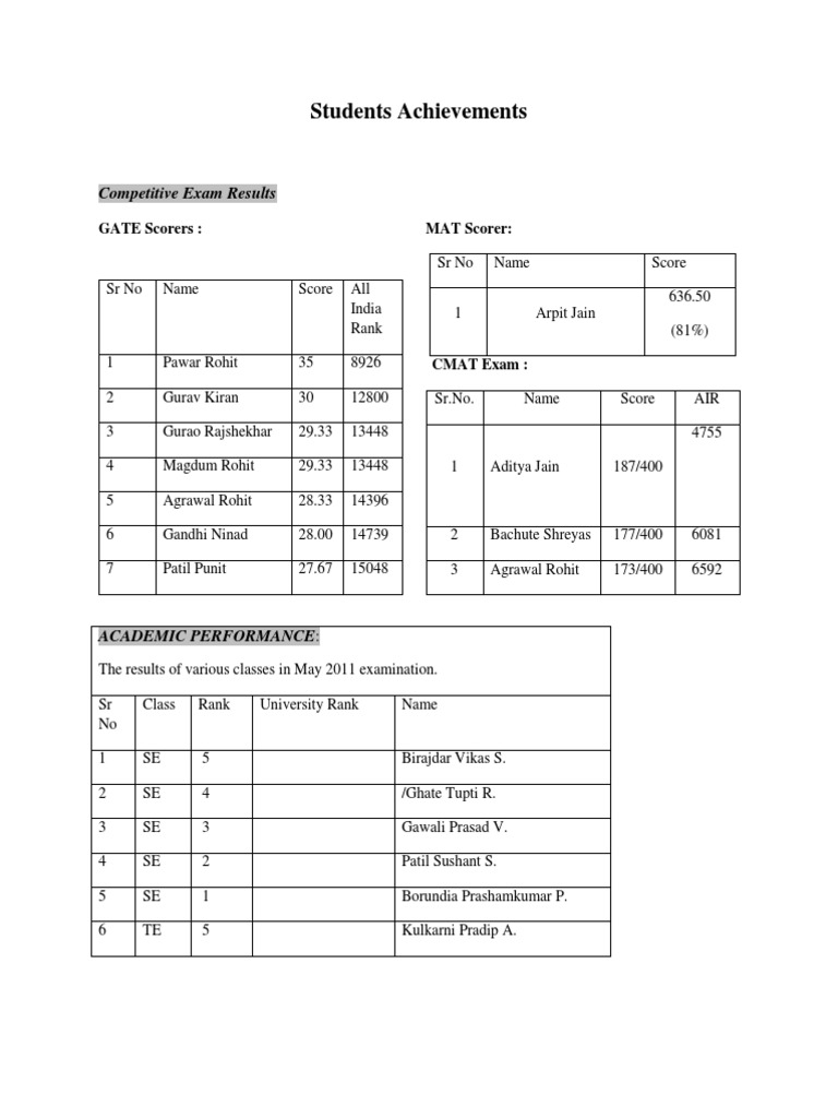 Stud Nets Achievements | PDF | Sports & Recreation