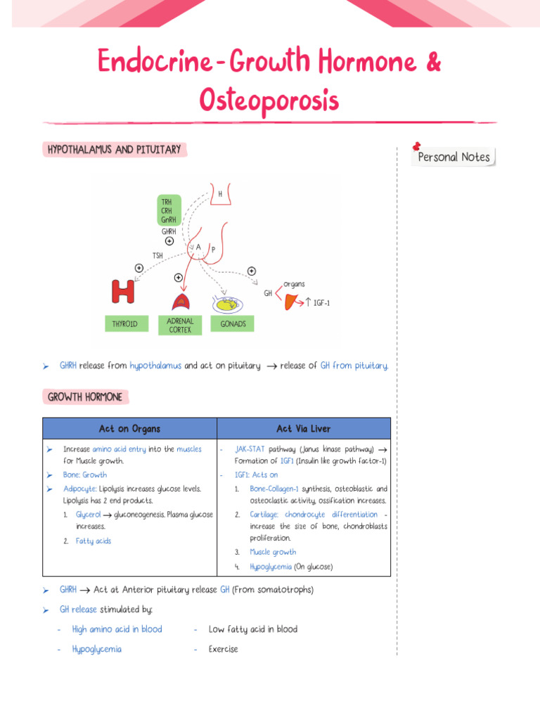 Growth Hormone and Osteoporosis Insights | PDF | Osteoporosis | Bone