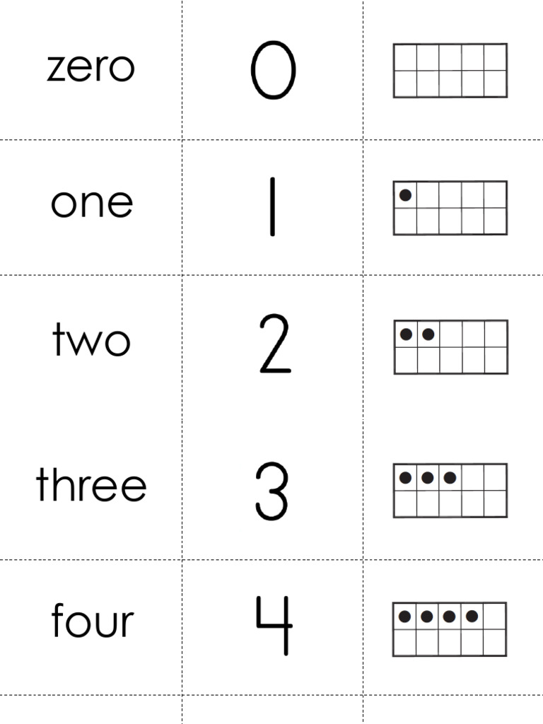 Numerals 1 | PDF