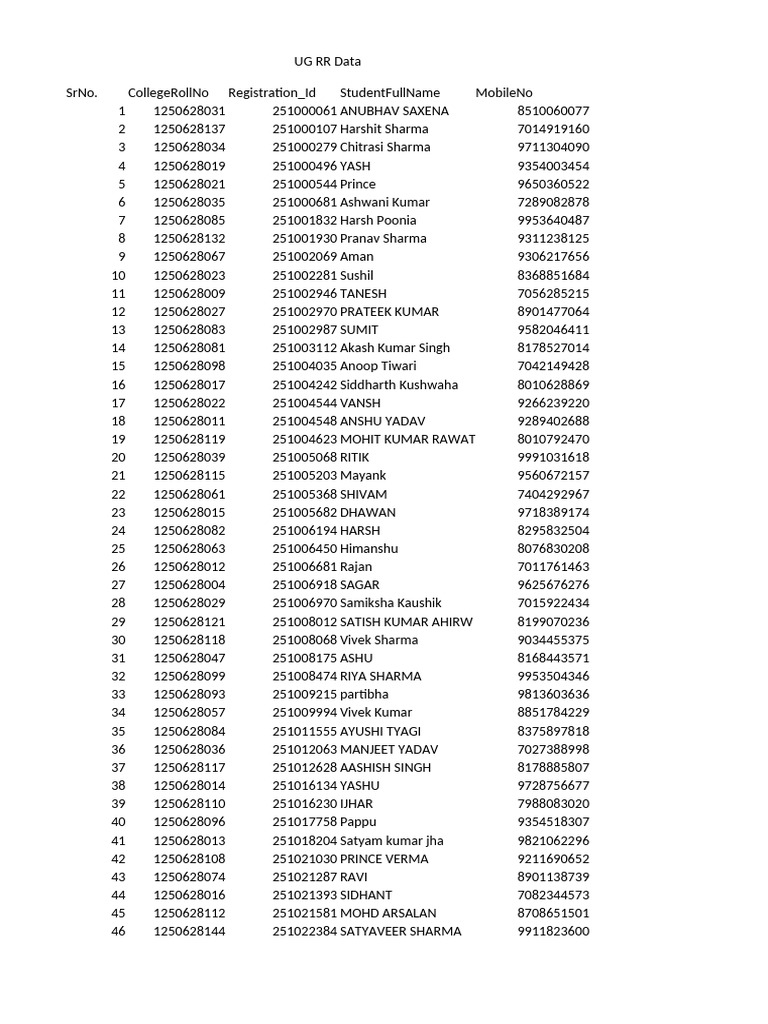 Student Registration Data List | PDF