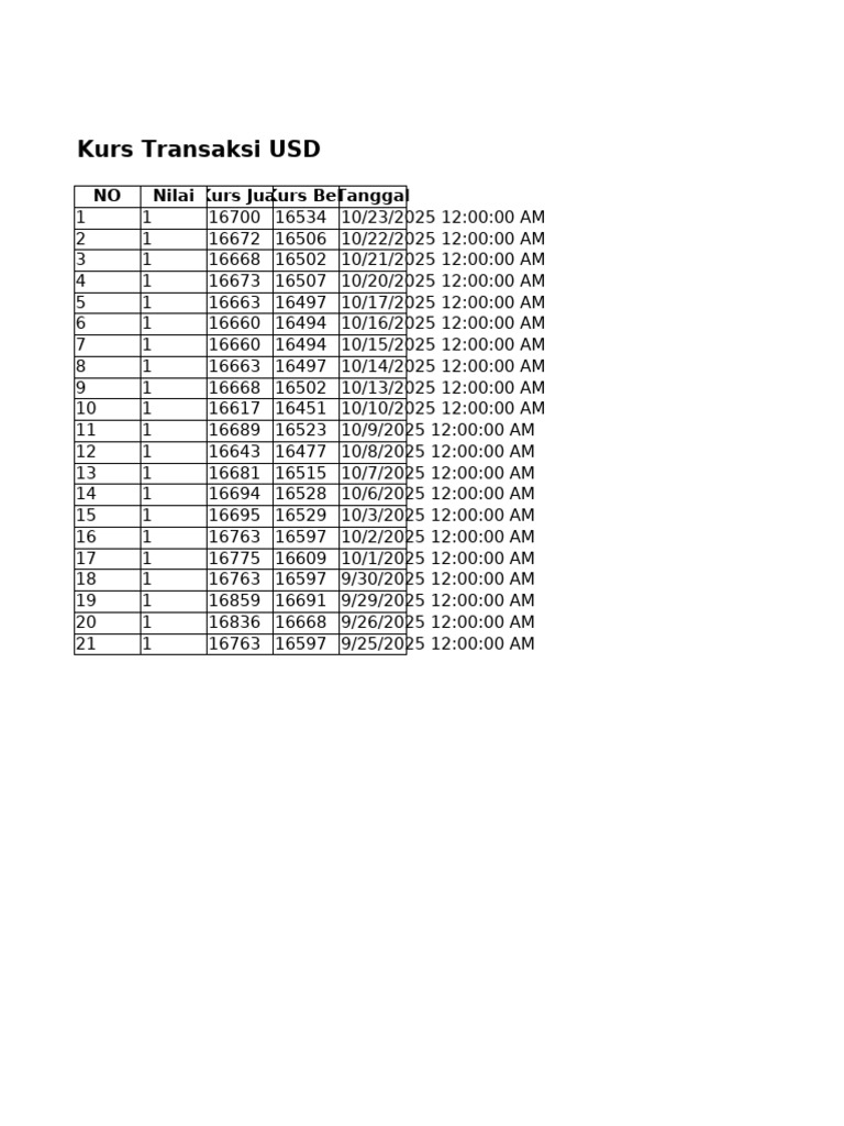 Kurs Transaksi USD | PDF