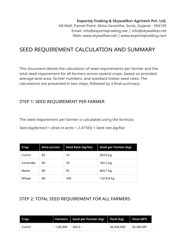 Seed Requirement Calculation Summary | PDF