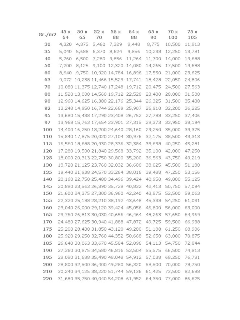 Tabla de Gramajes PDF