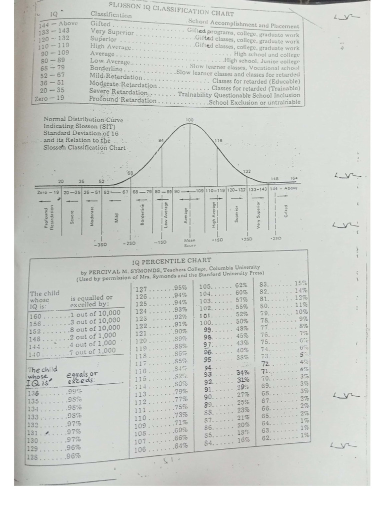 Sit Table - 2 | PDF