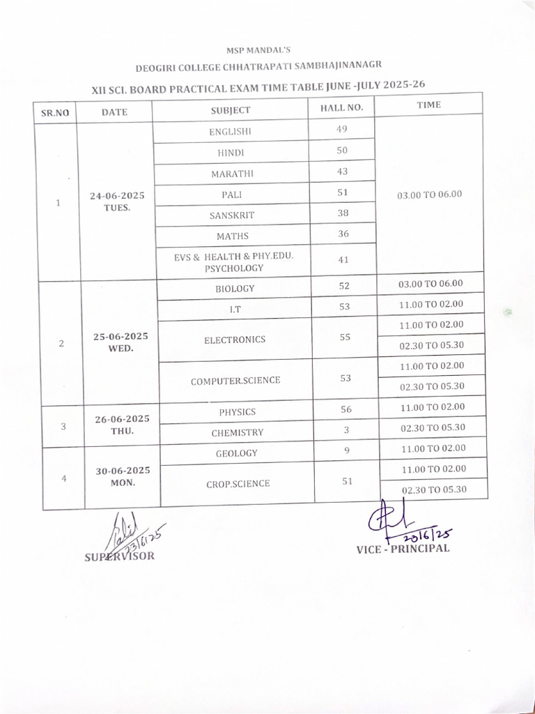 XII Science Board Practical Exam Time Table June-July 2025-26 | PDF