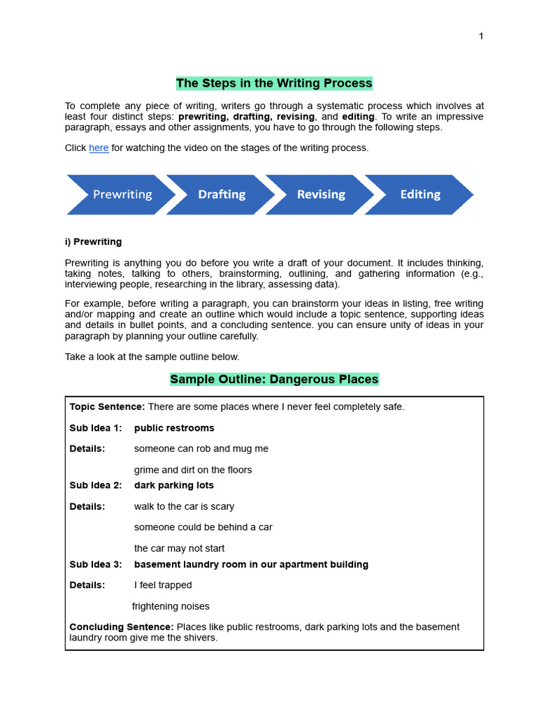 Writing Process: Steps to Success | PDF | Grammar | Writing