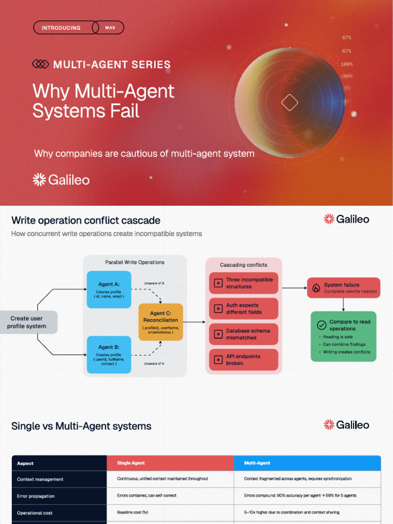 Multi-Agent Systems: Common Failures | PDF | Scalability | Computing