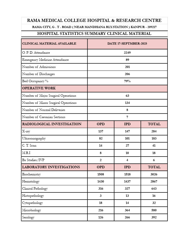 Clinical Material AM Report - 17-SEPTEMBER-2025 | PDF
