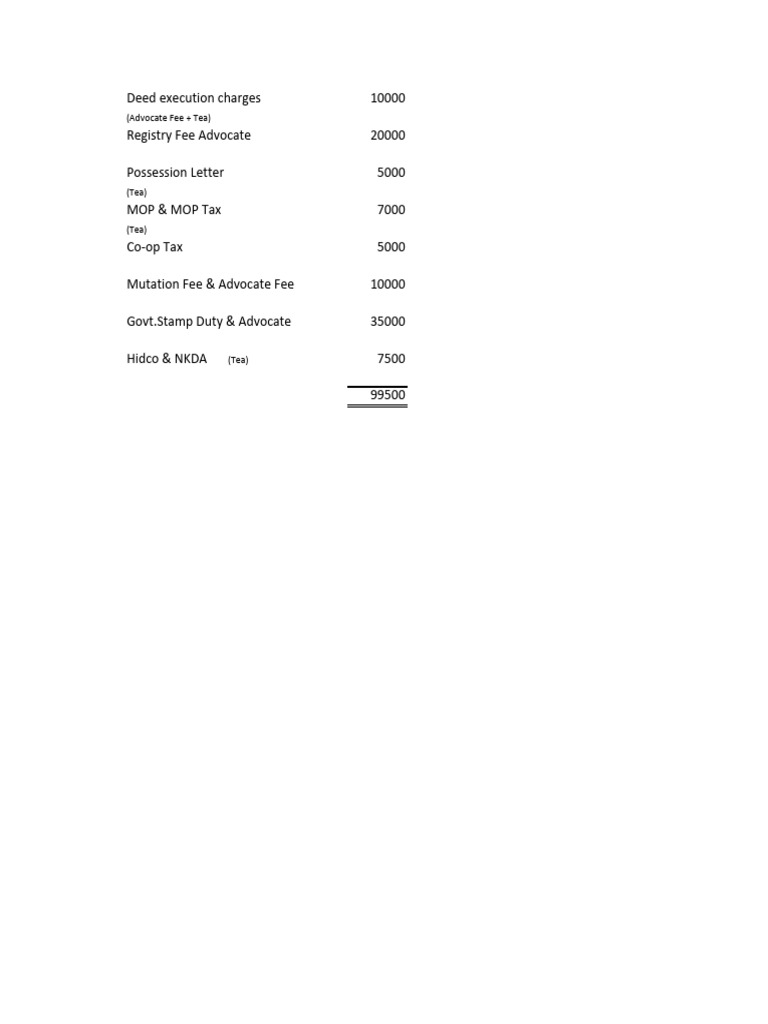 Breakdown of Deed Execution Charges | PDF