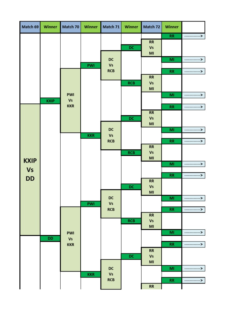 IPL Playoff Probabilities | PDF | Computers | Technology & Engineering