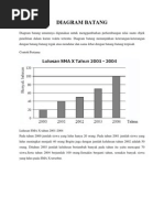 Download Diagram Batang by dj_randeez SN94107558 doc pdf