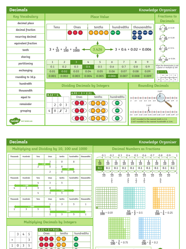 T M 30677 Year 6 Decimals Maths Knowledge Organiser Ver 7 | PDF ...
