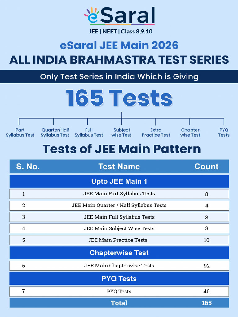 JEE Main Brahmastra Test Series 26 Oct Phase 2 | PDF
