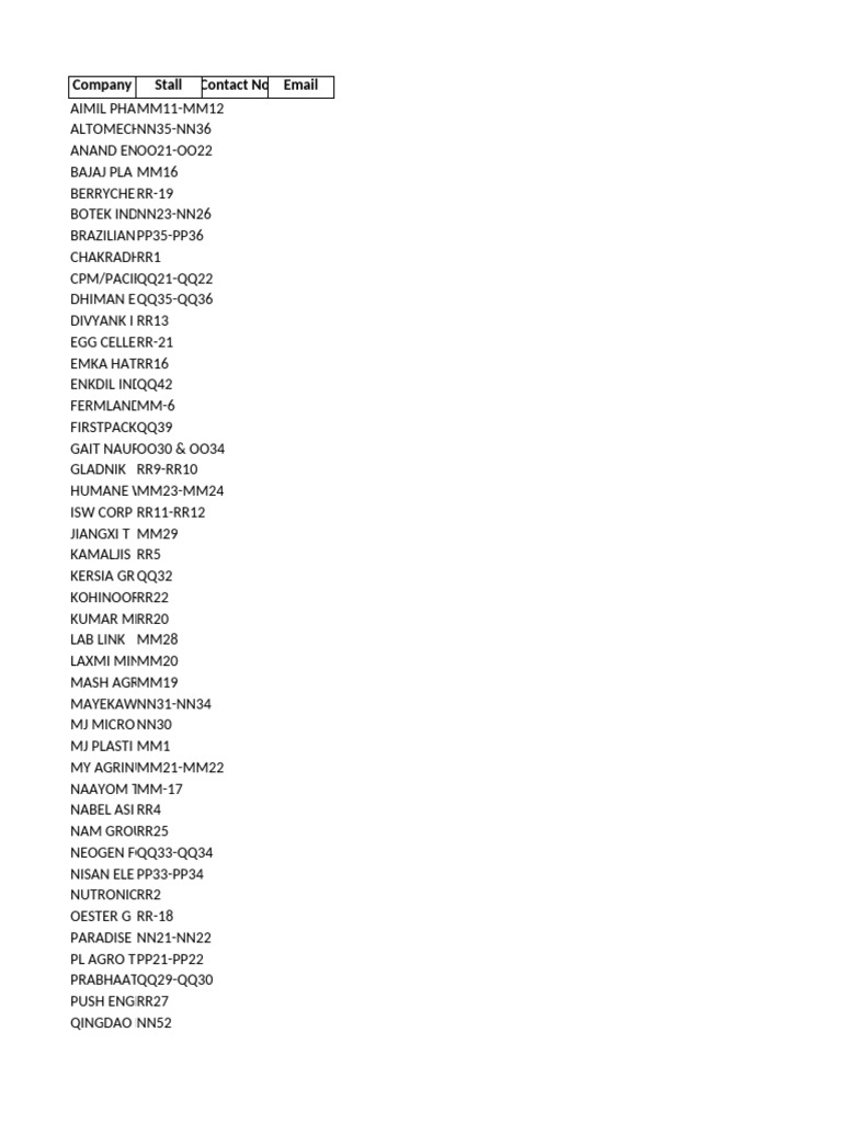 Company Contact List and Details | PDF