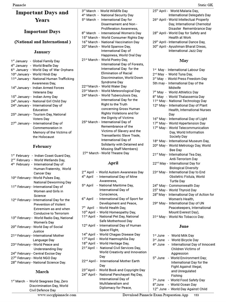 Important National and International Days | PDF