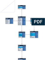 Diagrama Model