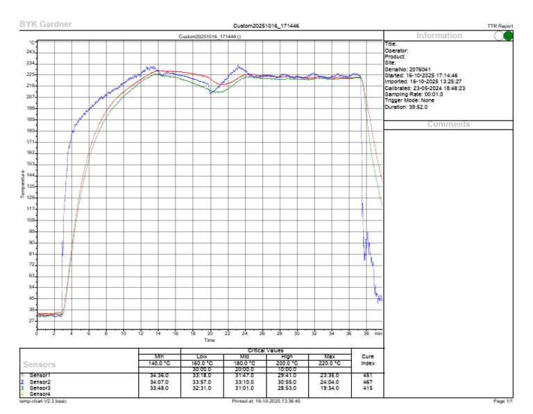 TTR Report: Sensor Temperature Data | PDF | Applied And ...