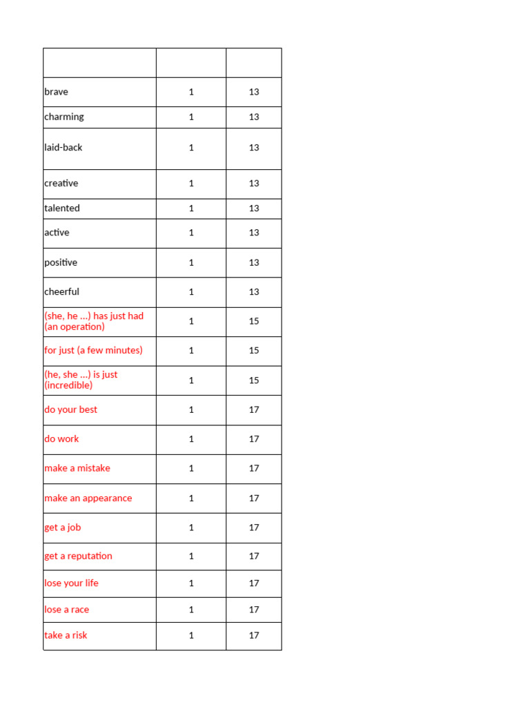 Vocabulary and Phrases Guide | PDF | Verb | String Instruments