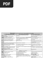 DSS-B Assessment for Dissociative Symptoms | PDF