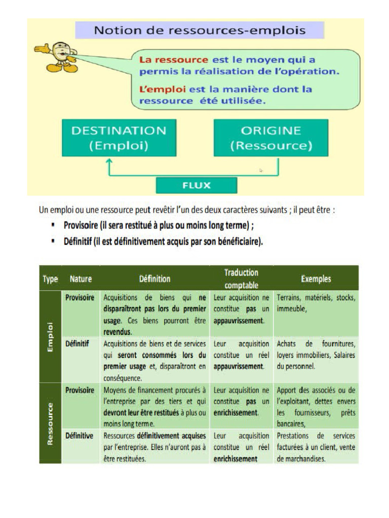 Notion Des Emplois Et Ressources | PDF