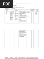 Download Silabus Mulok Tek Kend Ringan by Suparman St SN94111424 doc pdf