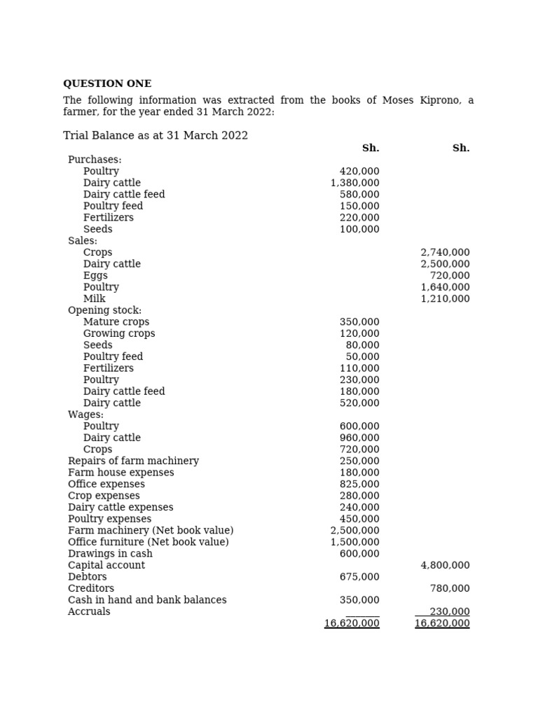 Financial Accounts for Farmers 2022 | PDF | Farms | Book Value