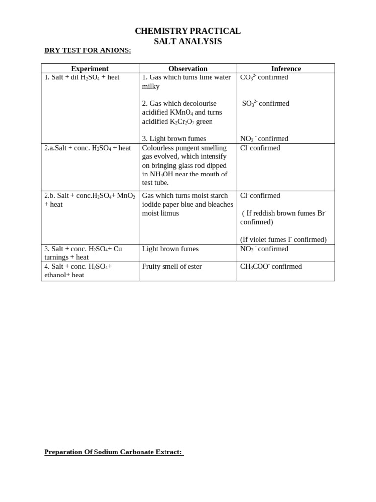 Salt Analysis and Cation Tests in Chemistry | PDF | Salt (Chemistry ...