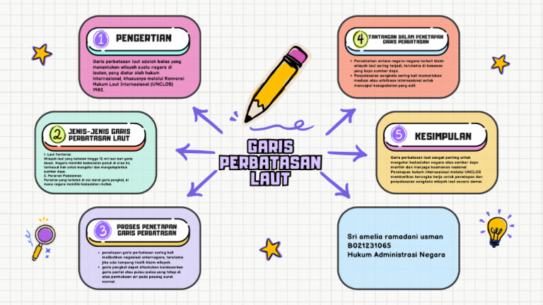 Colorful Creative Mind Map Brainstorm | PDF