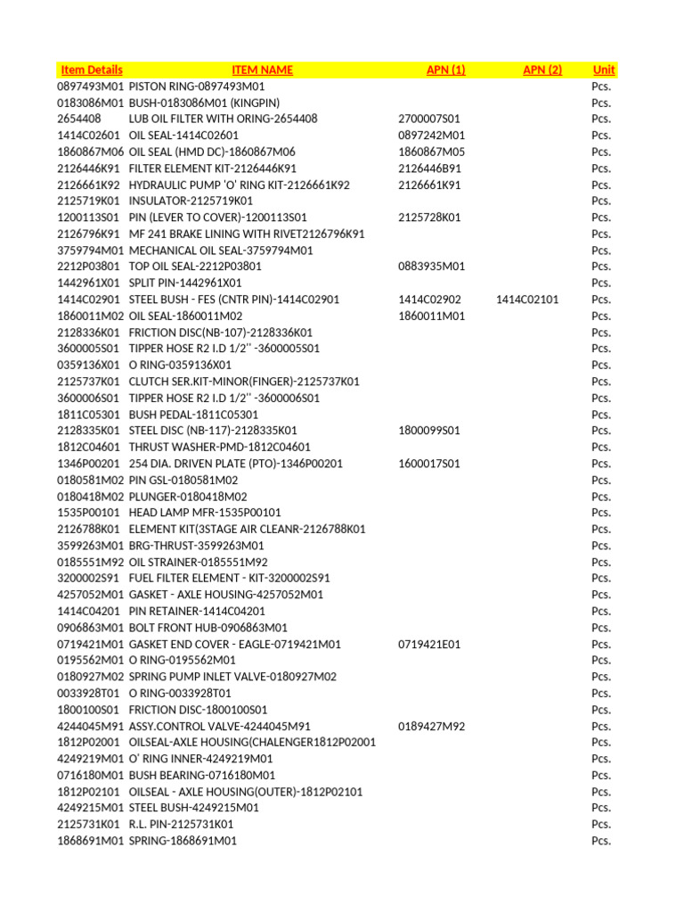 Item Details and Parts List | PDF | Axle | Vehicle Parts