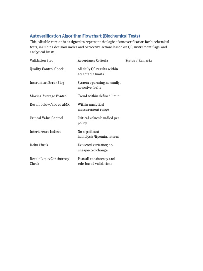 Biochemical Test Autoverification Flowchart | PDF