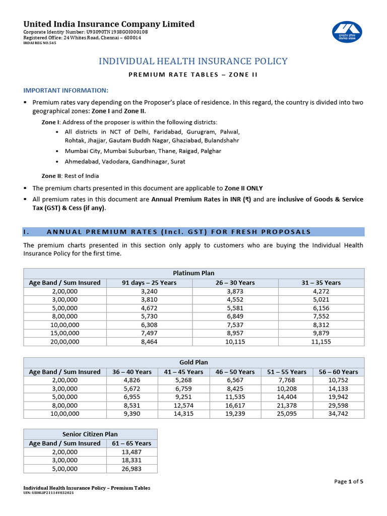 Individual Health Insurance Policy Premium Rate Tables Zone II Incl ...